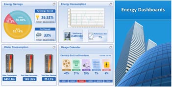 Energy Dashboards