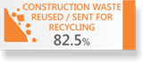 CONSTRUCTION WASTE REUSED / SENT FOR RECYCLING 82.5%